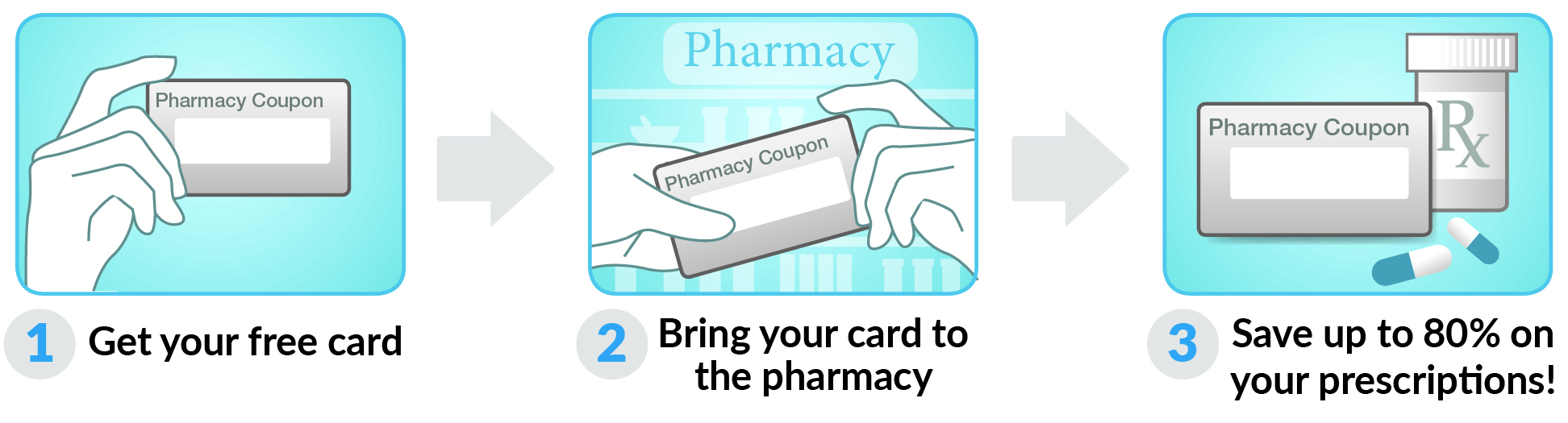 How to use New York Rx Card Card